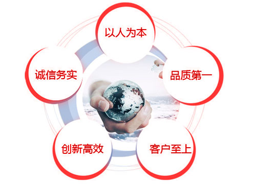 我們的經(jīng)營(yíng)理念